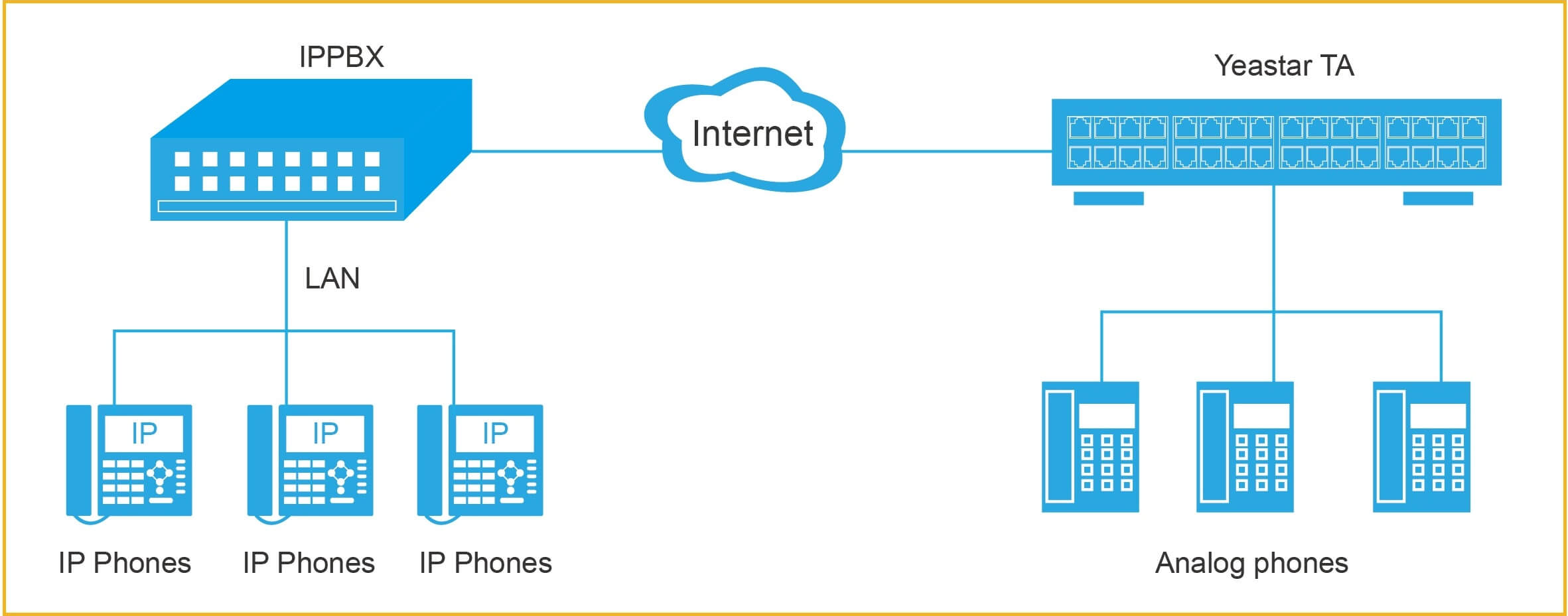 Yeastar Analog Extensions for IP-PBX