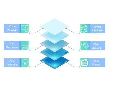 hybrid pbx