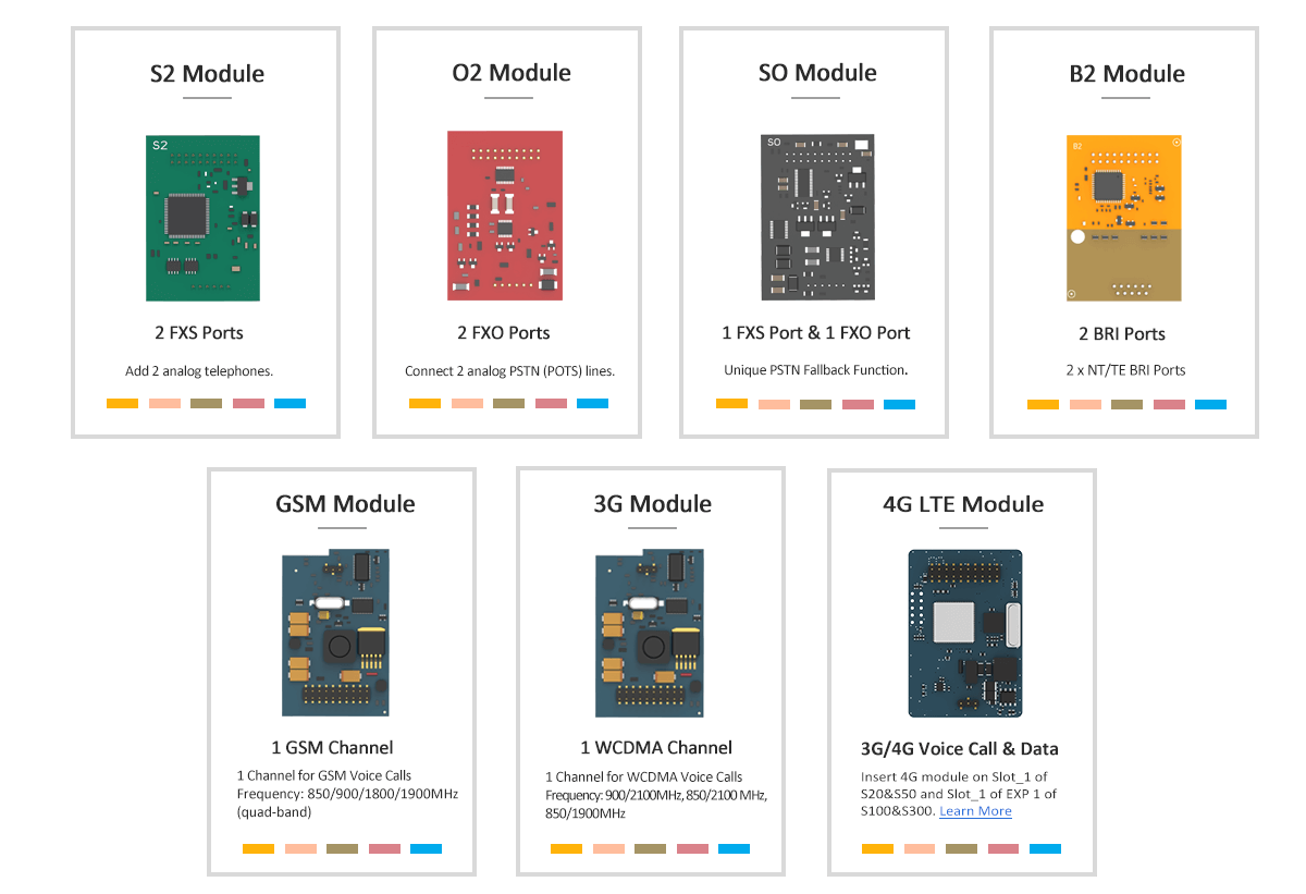 Telephony Modules