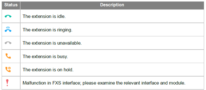 pbx extension status