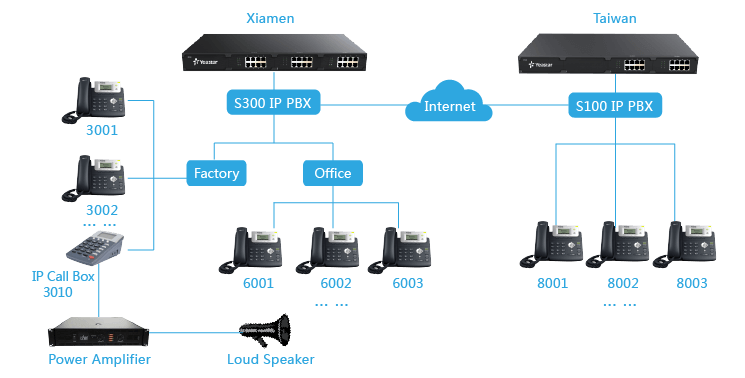 ACLAS Case study Solution
