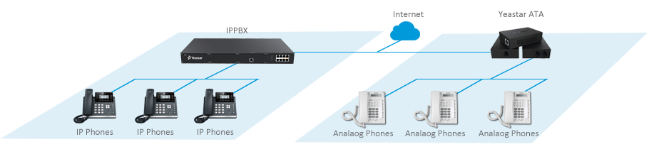 Analog Extensions for IP-PBX-ATA