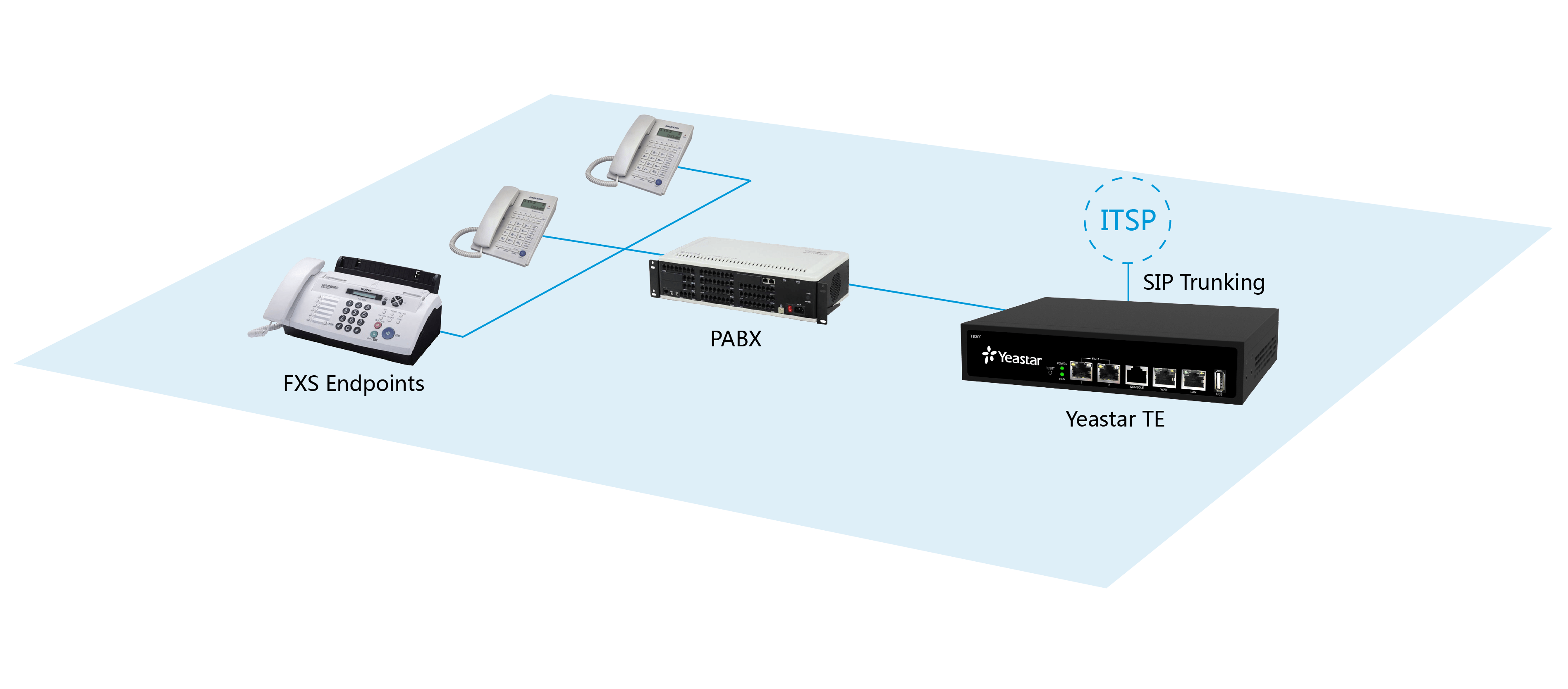 Connect Legacy Equipment to VoIP TE