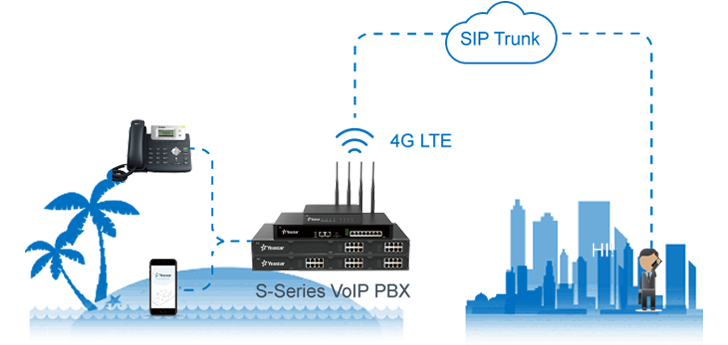 primary internet connection