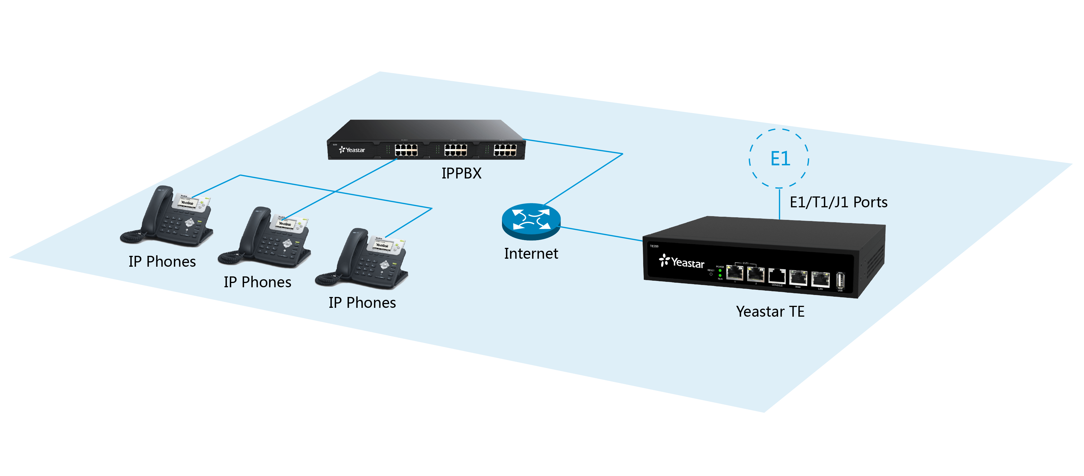 E1_Lines_for_IP-PBX