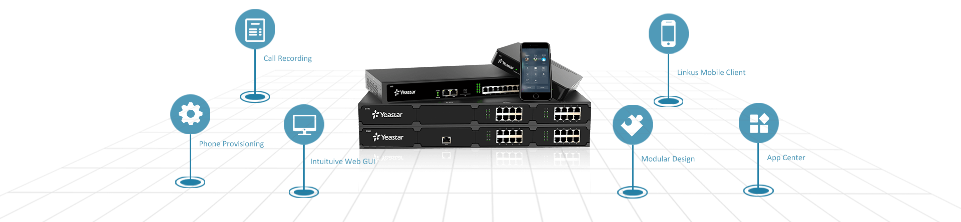 S-Series VoIP PBX