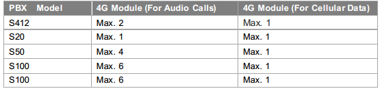 Suppported 4G Module