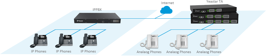 Analog Extensions for IP-PBX