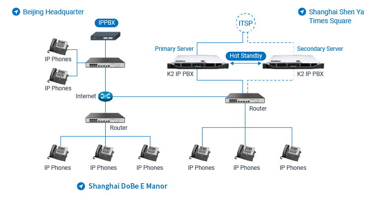 Meituan Shanghai Branch