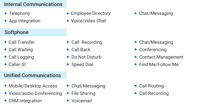 Unified Communications Mobile Client Features
