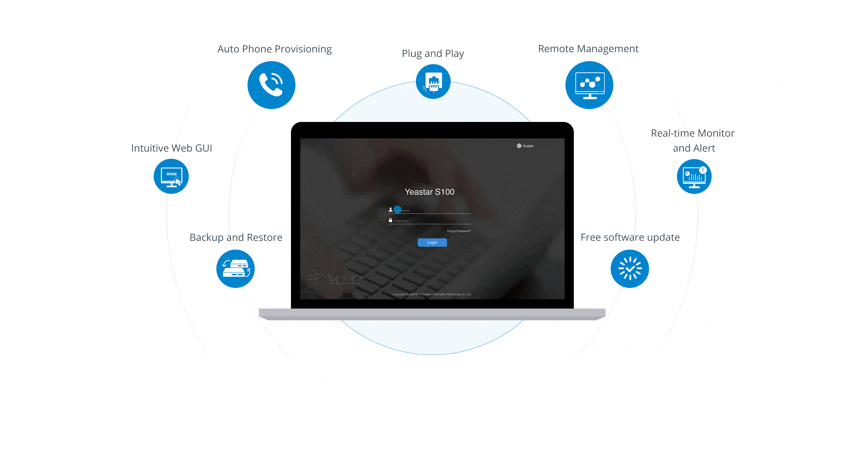 Ease to Use VoIP PBX for Small Business