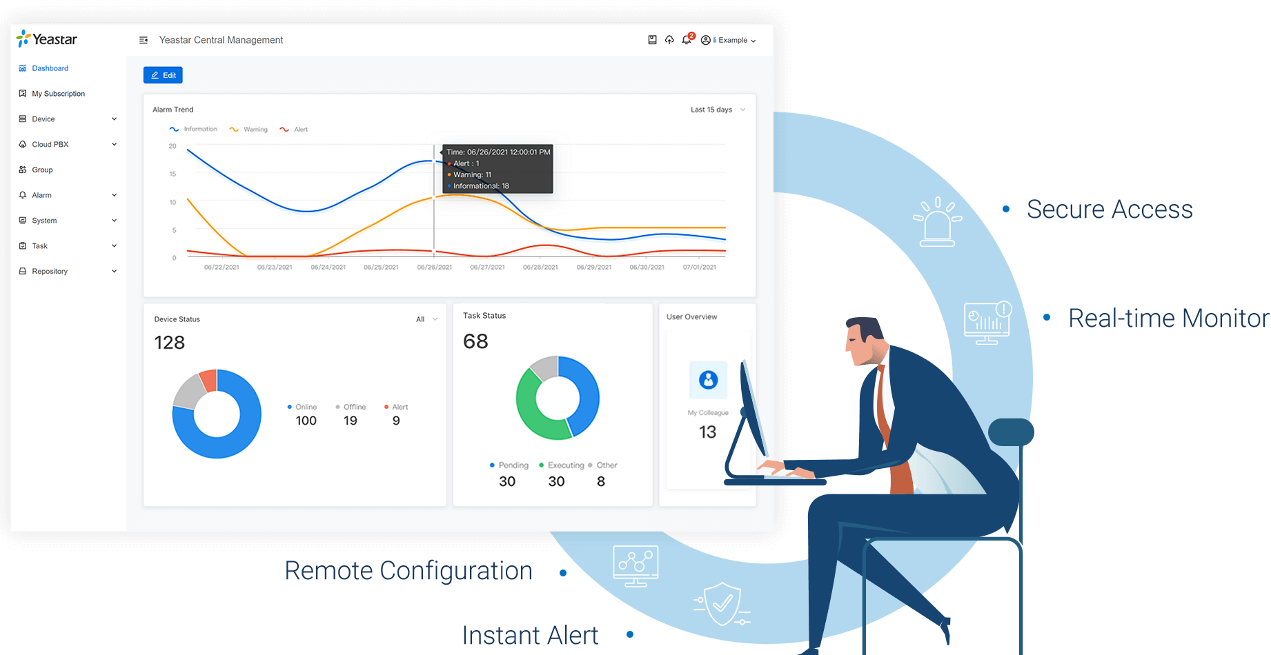 powerful remote managem