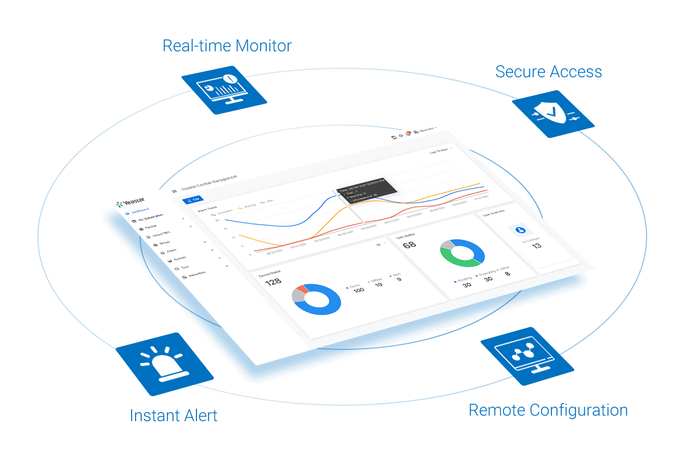 powerful remote managem