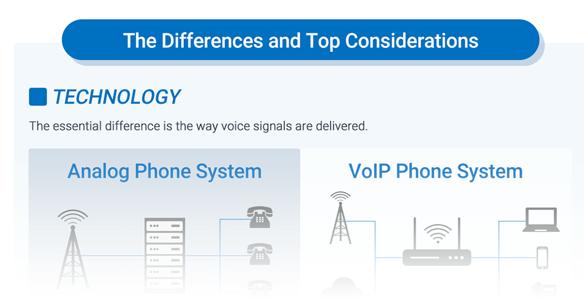 Infographic: VoIP vs Analog Phone System: Differences and Tip