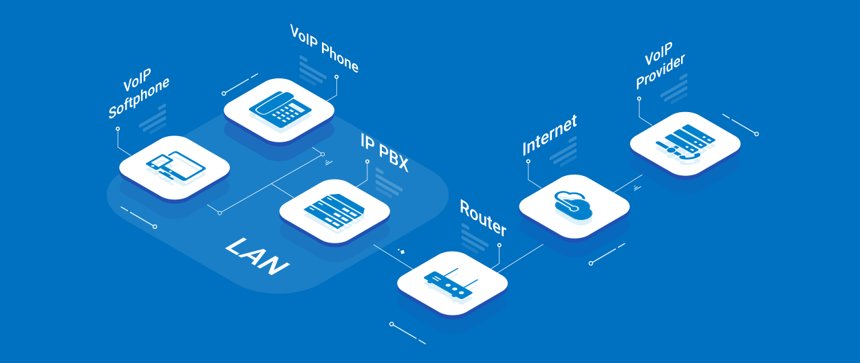 How does Voice over IP Work? VoIP is based on your existing internet connection.