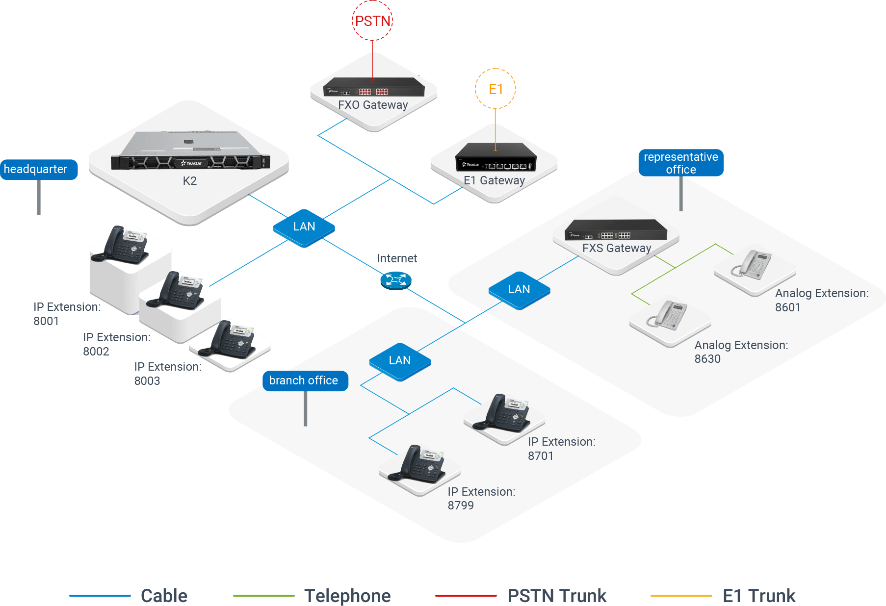 Enterprises Solution