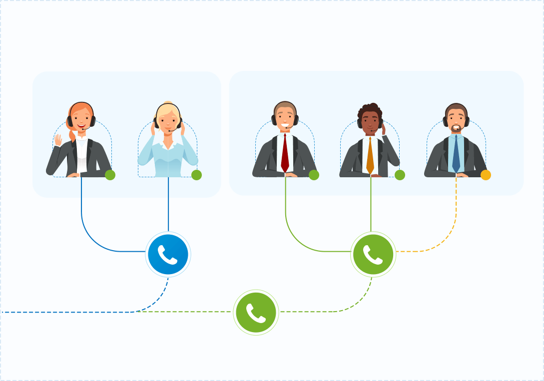 Fixing order. Маршрутизация IVR. Картинка IVR В таргете.