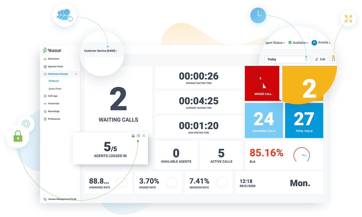 Instant Performance Snapshot