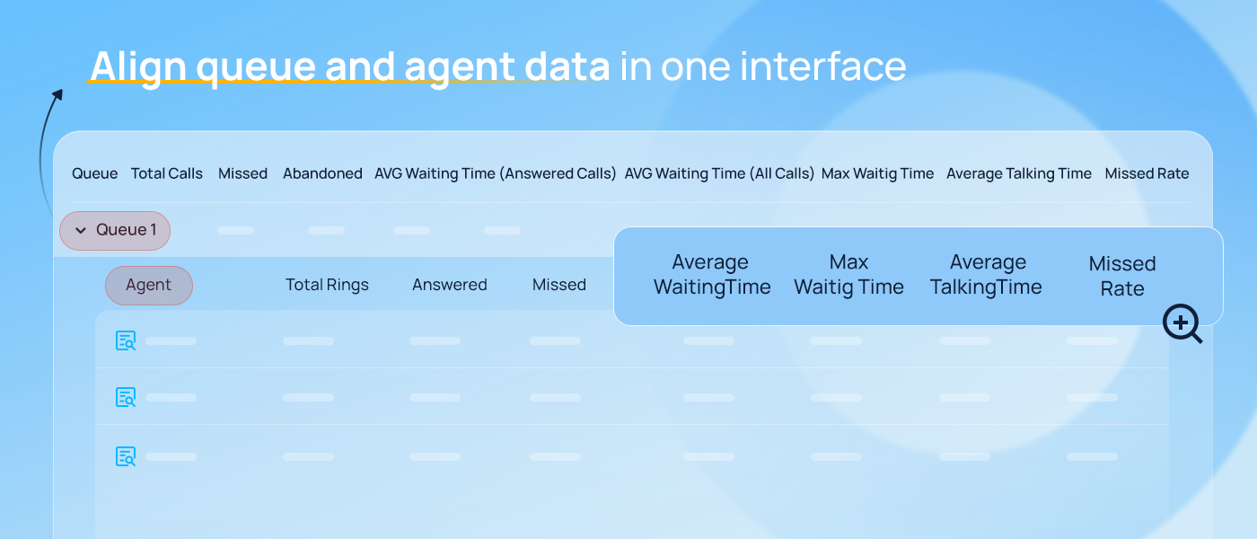 Optimized Queue&-Agent-Performance Report