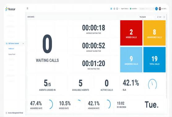 Call Center Wallboard Software: 5 Benefits And Best Practices Guide