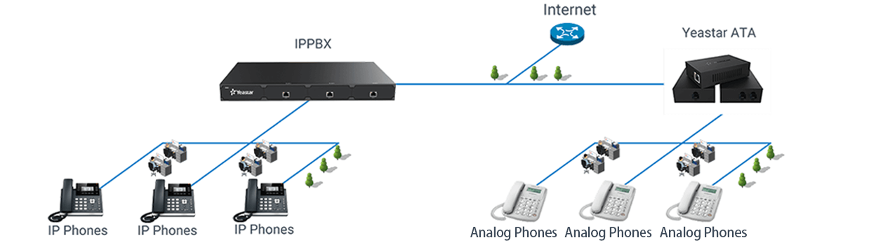 analog-extensions-for-ippbx-ata