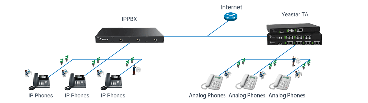 analog-extensions-for-ippbx