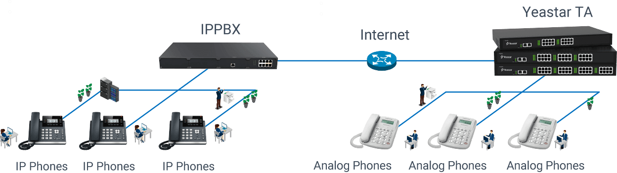 analog extensions for ippbx