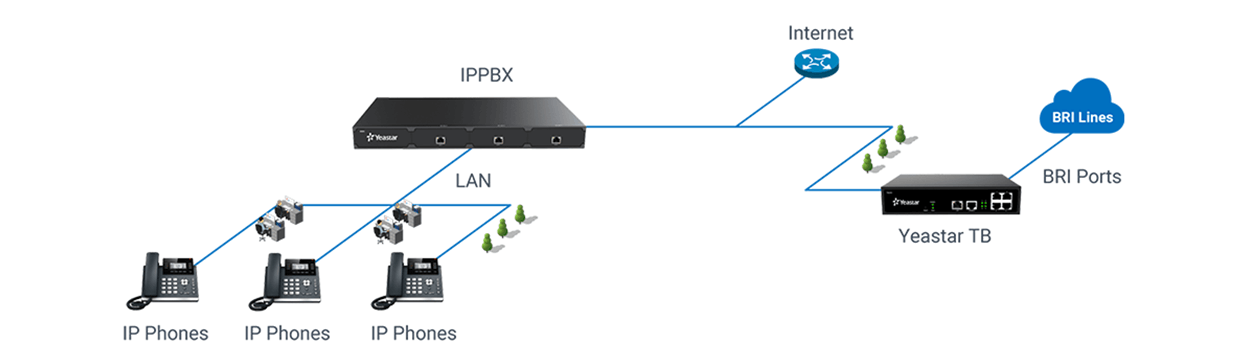 bri-lines-for-ippbx