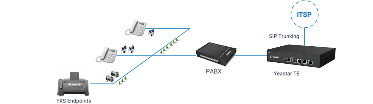 connect-legacy-equipment-to-voip