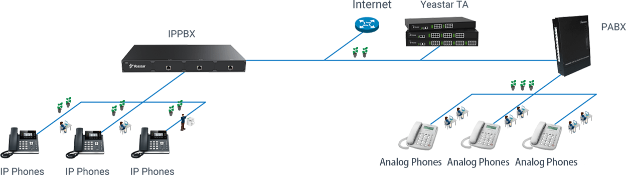 connect-legacy-equipment-to-voip