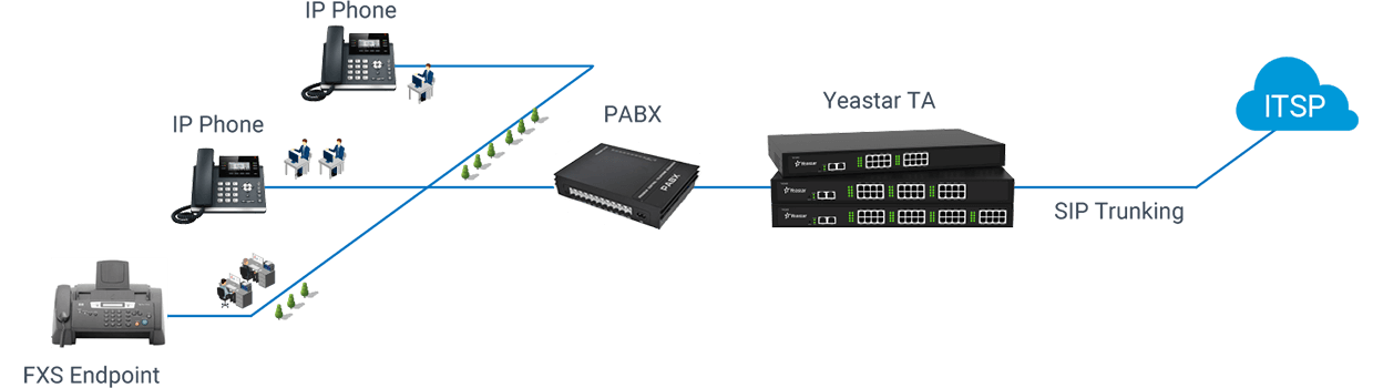 Connect Legacy PBX with SIP Trunkings