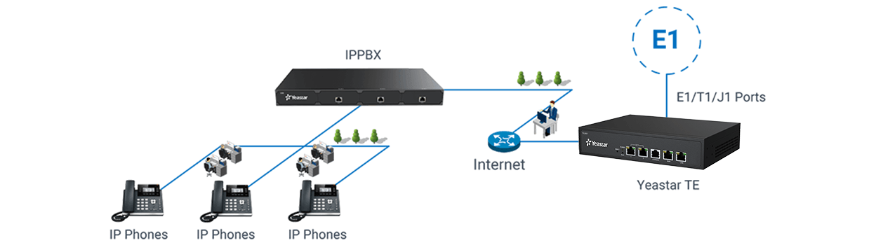 e1t1pri-lines-for-ippbx