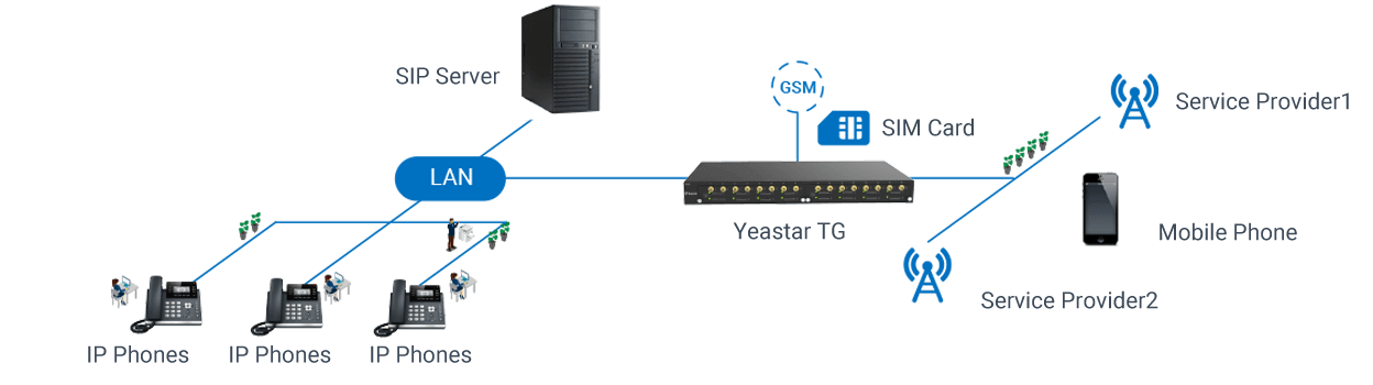 2020/12/gsm-trunking