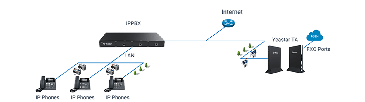 pstn-trunking-for-ippbx