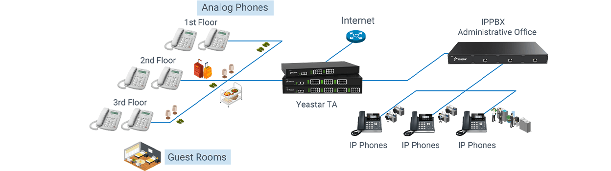 Analog Extensions for IP-PBX