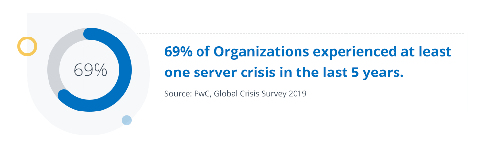 PwC global crisis survey