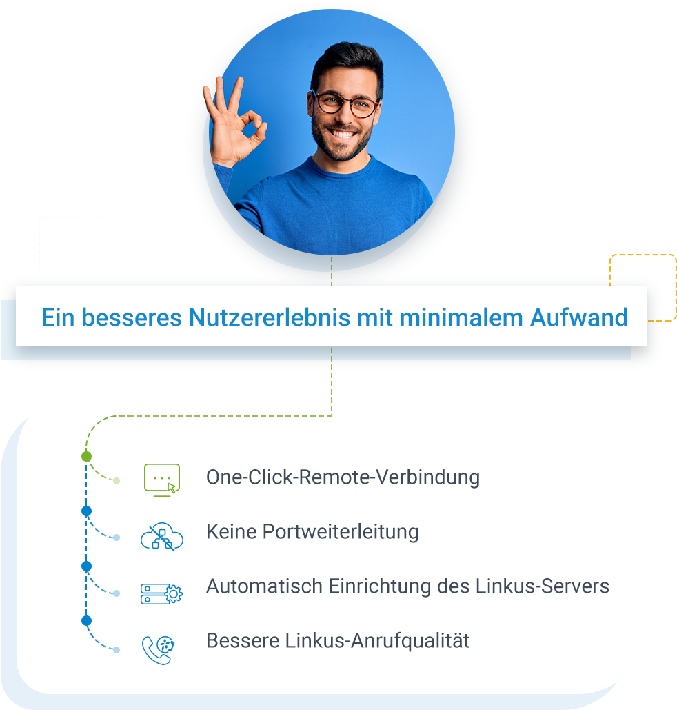 Ein besseres Nutzererlebnis mit minimalem Aufwand