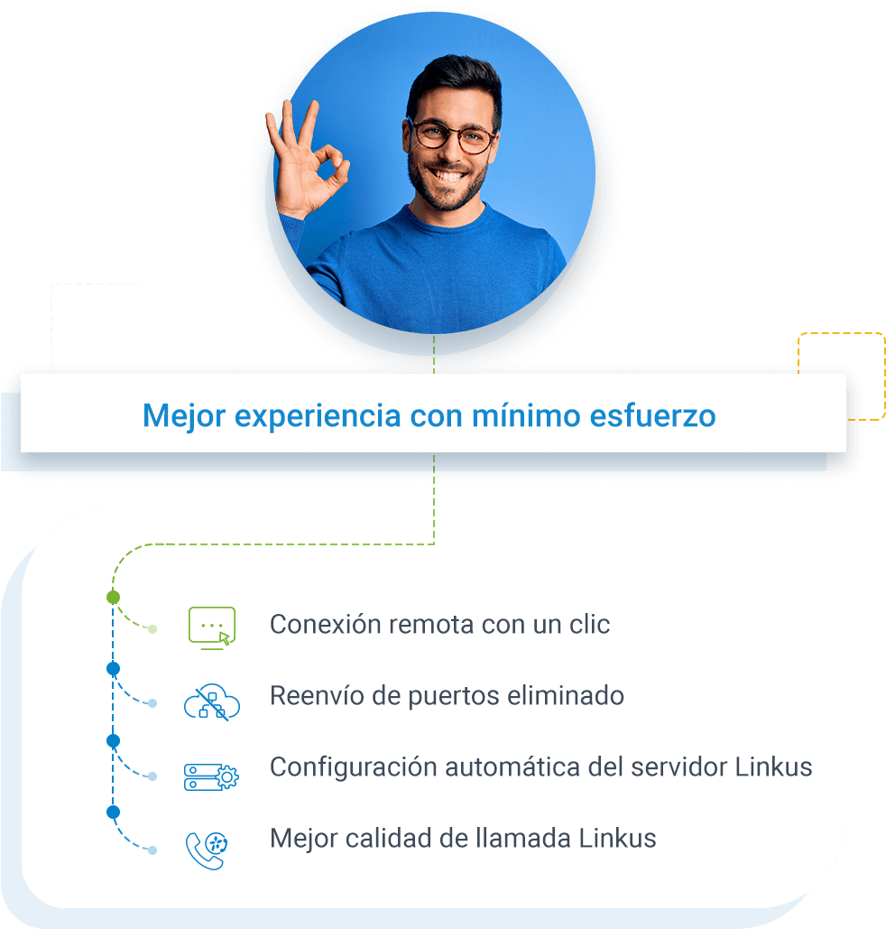 Mejor experiencia con mínimo esfuerzo