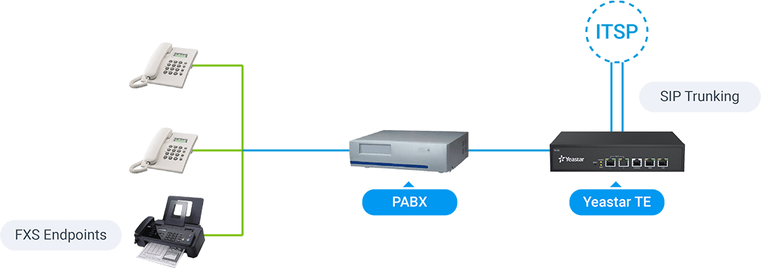 IP&Go - 100% VoIP - Routeur VoIP - Yeastar 5G CPE Router