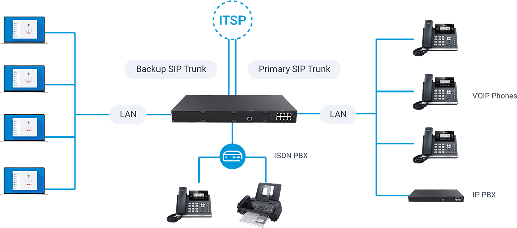 Que es voip y como funciona