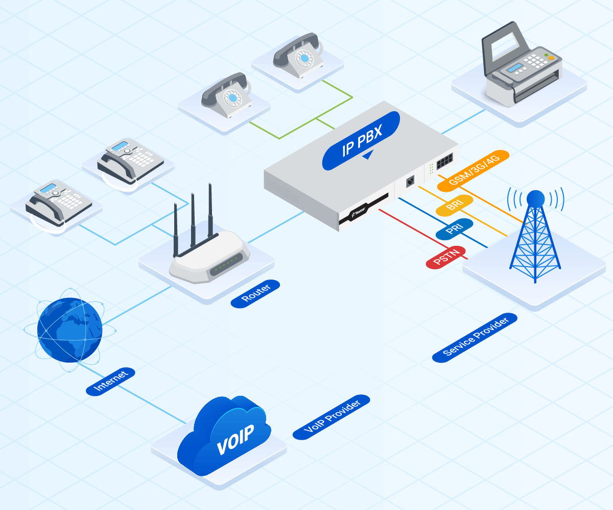 How does a PBX phone system work