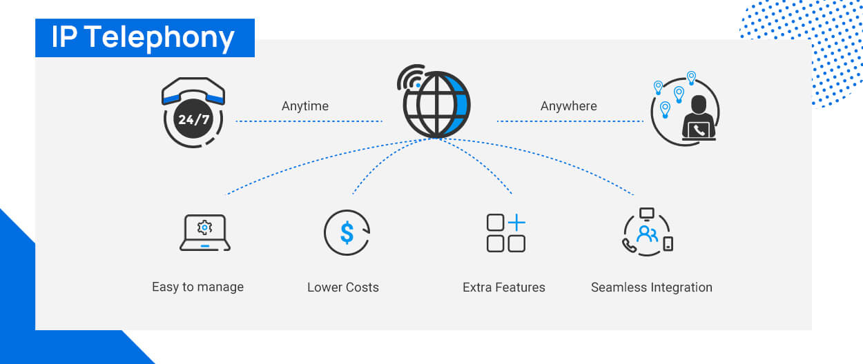 IP Telephony Benefits