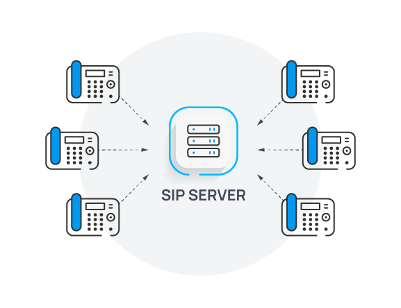 sip server