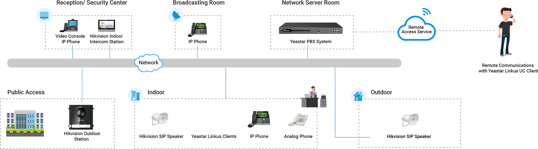 Solution Architecture