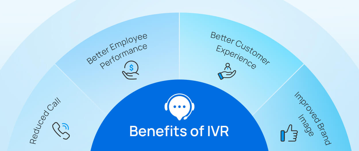 IVR benefit