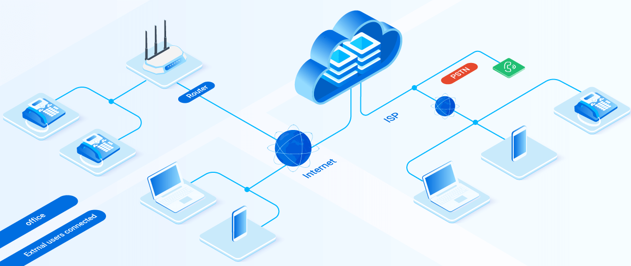 How does a PBX phone system work