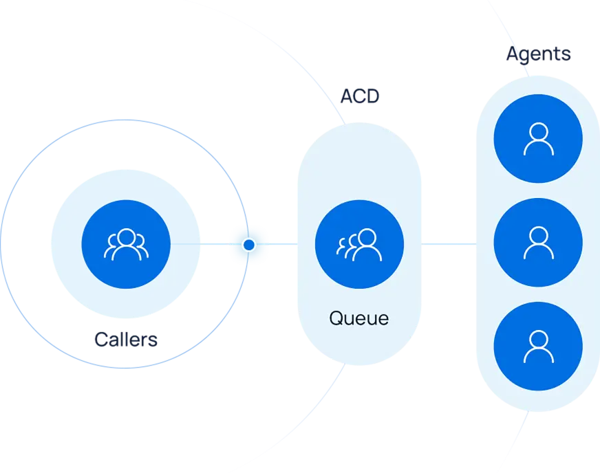 Understanding How a Call Routing System Works