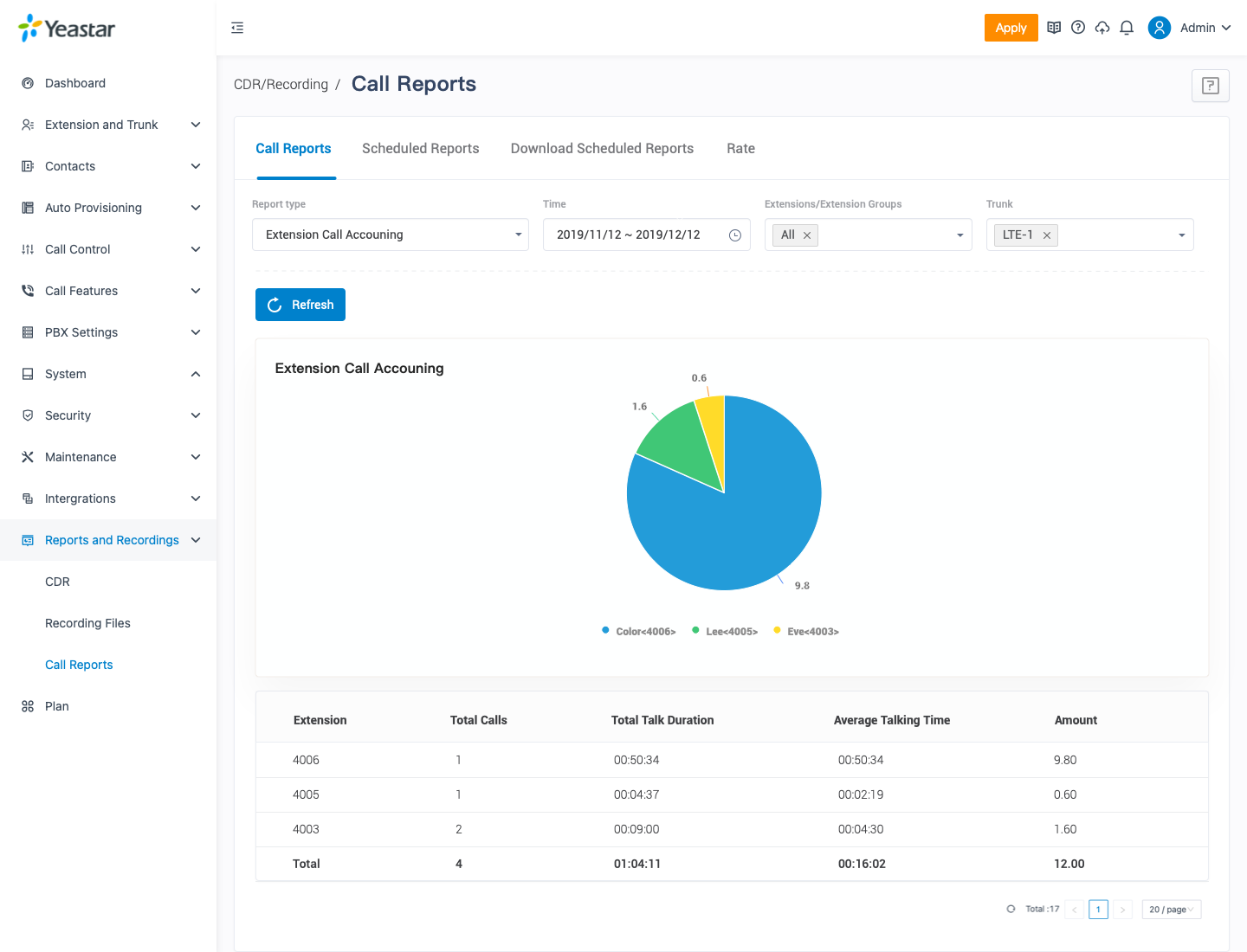 Yeastar P-series PBX call reports screen - TeleDynamics blog