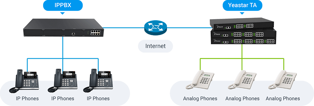 fxs gateway