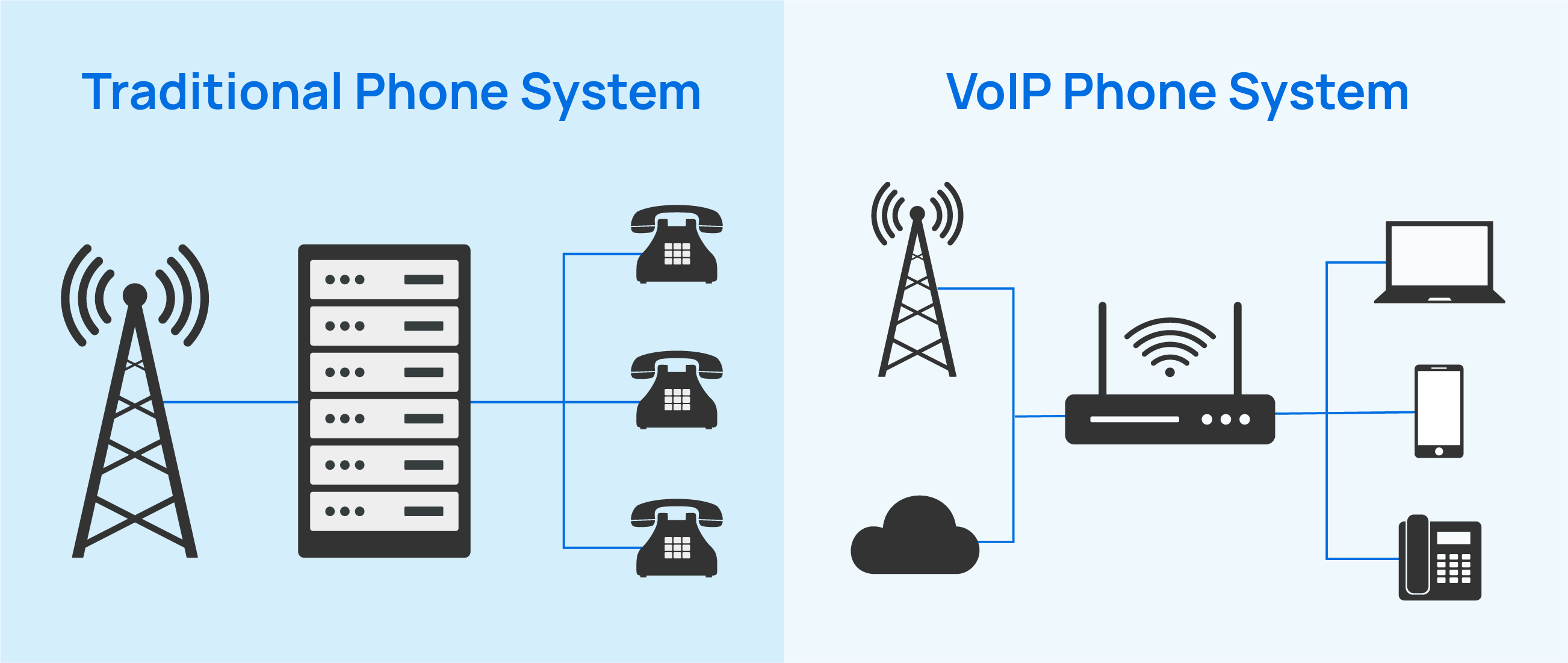 traditional-vs-voip-phone-system-system